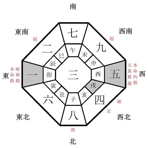 2024年煞方位|【年煞方位】2024年年煞方位大公開！化解三煞、太。